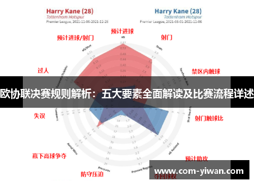 欧协联决赛规则解析：五大要素全面解读及比赛流程详述