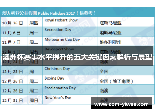 澳洲杯赛事水平提升的五大关键因素解析与展望