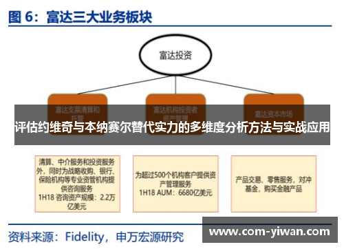 评估约维奇与本纳赛尔替代实力的多维度分析方法与实战应用