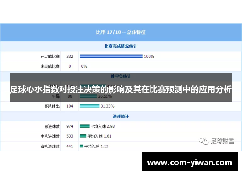 足球心水指数对投注决策的影响及其在比赛预测中的应用分析