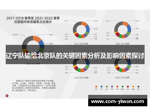 辽宁队输给北京队的关键因素分析及影响因素探讨